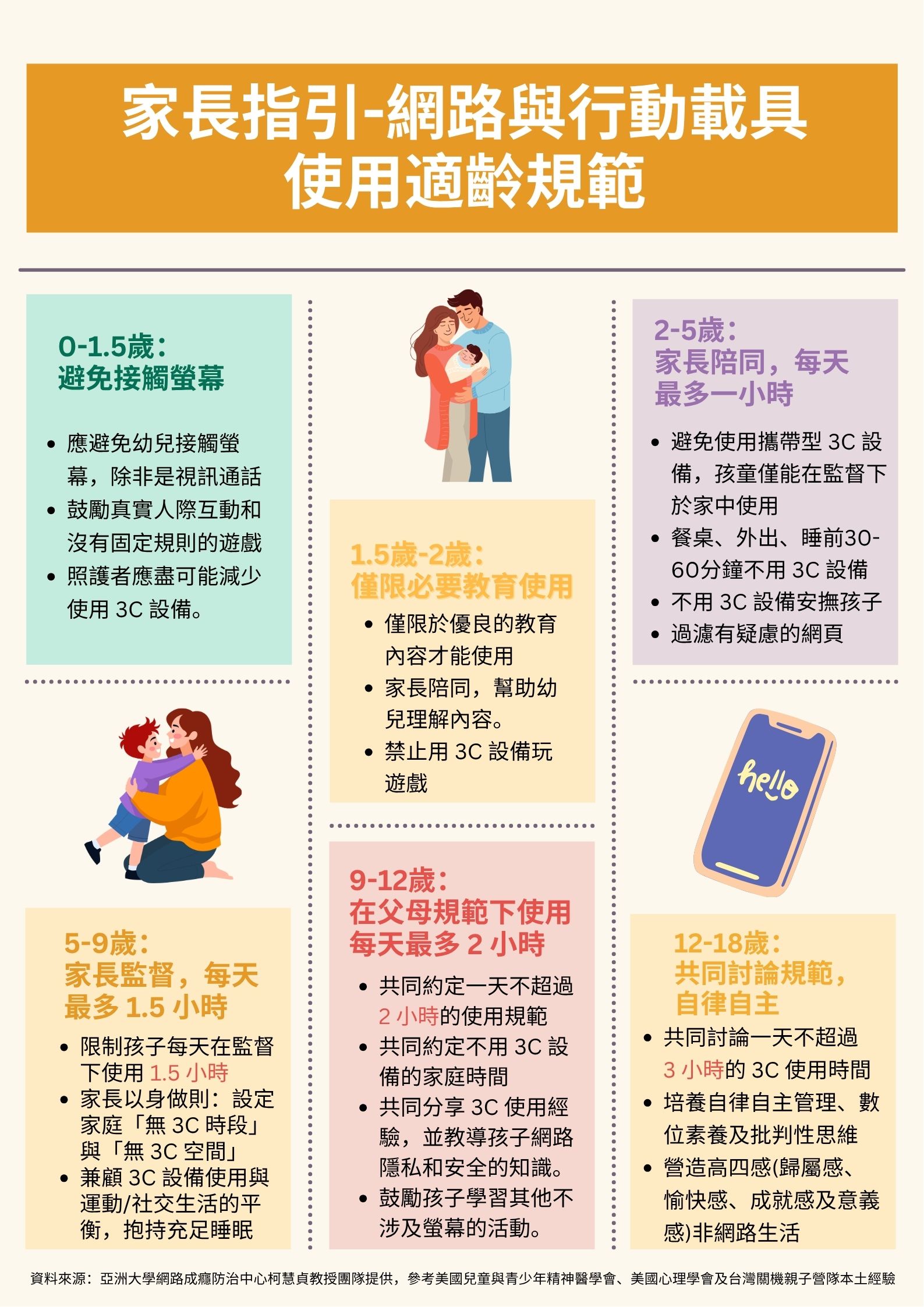 桃園3C使用家長指引 (1)